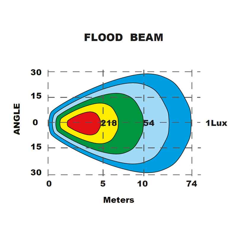 TRALERT WF-4038R round LED work light - flood beam pattern