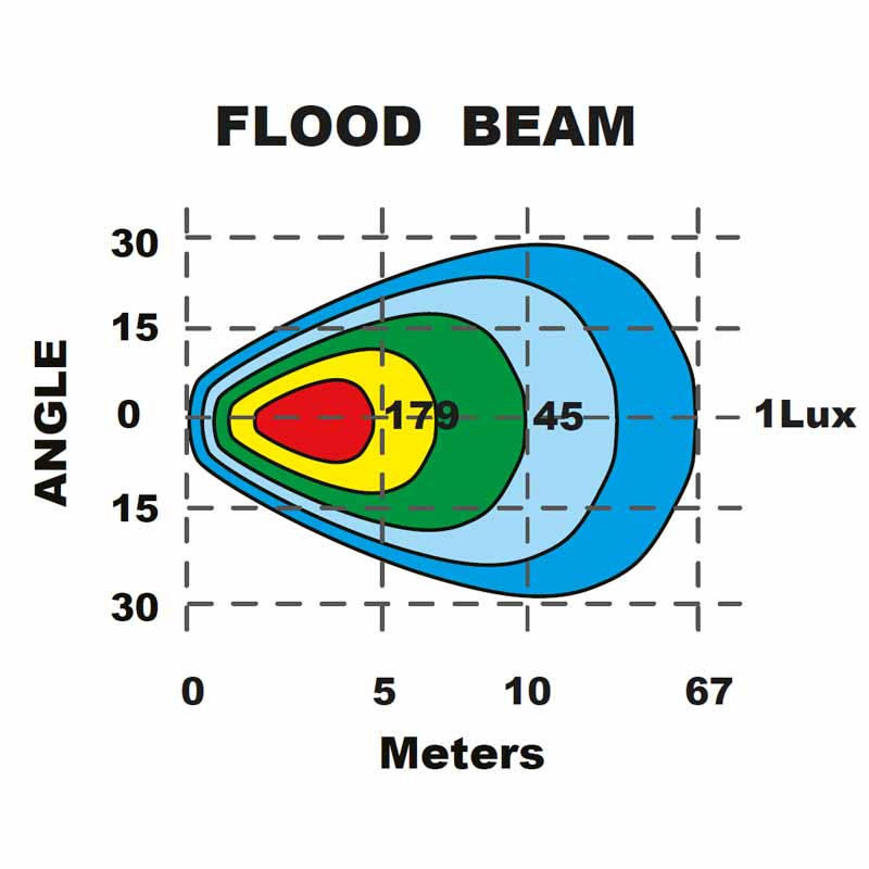 TRALERT WF-4038V square LED work light - flood beam pattern